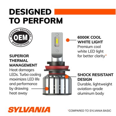 SYLVANIA H9SLBX2 view 6