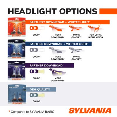 SYLVANIA H11BP view 6