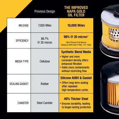 NAPA Gold Filters 100255 view 14