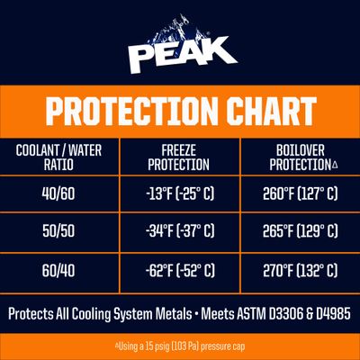 PEAK PXA0B3 view 4