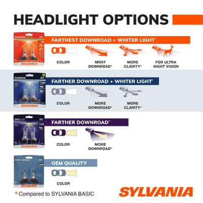 SYLVANIA 9005STBP view 7