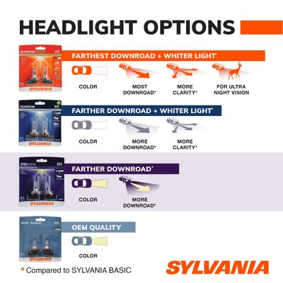 SYLVANIA H11XVBP view 7