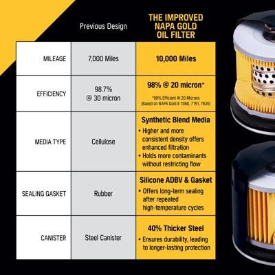 NAPA Gold Filters 100255 view 4