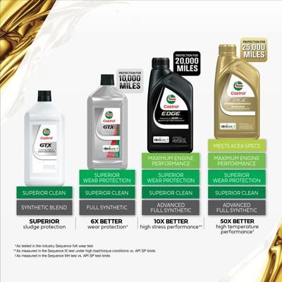 Castrol 011 view 4