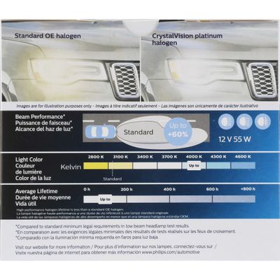 PHILIPS H11CVPS2 view 5