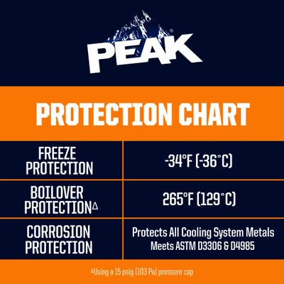PEAK PXAB53 view 4