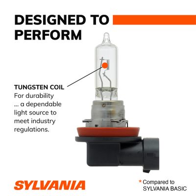 SYLVANIA H9BP view 4