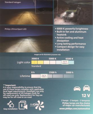 PHILIPS H9USLED view 3