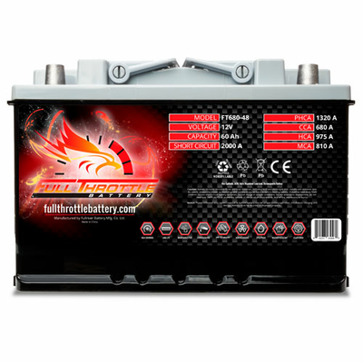 Fullriver Battery FT68048