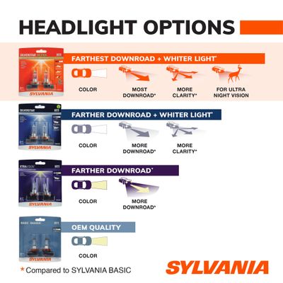 SYLVANIA 9003SUBP view 4