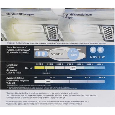 PHILIPS 9006CVPS2 view 2