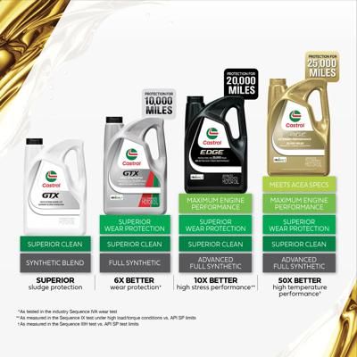 Castrol 15E725 view 3